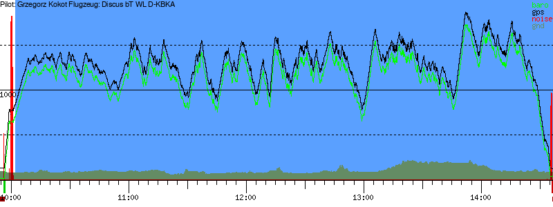 Barometer